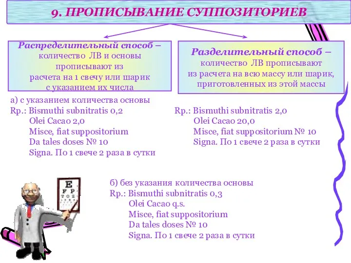 9. ПРОПИСЫВАНИЕ СУППОЗИТОРИЕВ Распределительный способ – количество ЛВ и основы