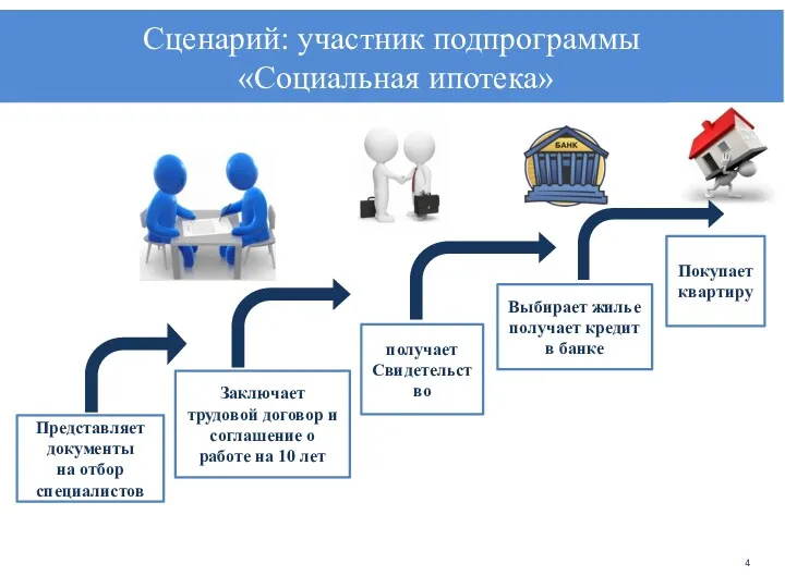 Представляет документы на отбор специалистов Заключает трудовой договор и соглашение