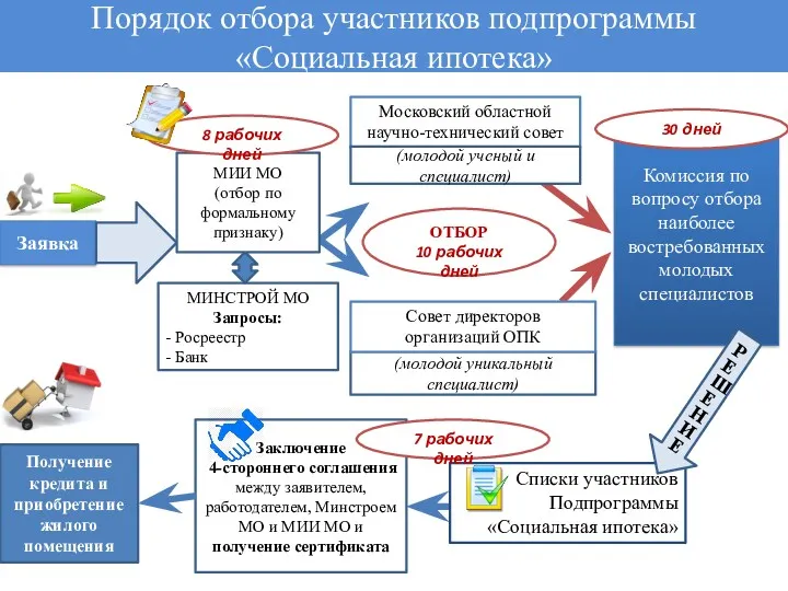 Заявка (молодой уникальный специалист) Московский областной научно-технический совет Совет директоров