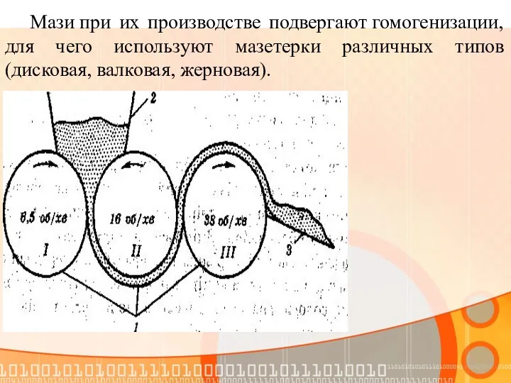 Мази при их производстве подвергают гомогенизации, для чего используют мазетерки различных типов (дисковая, валковая, жерновая).