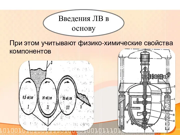 Введения ЛВ в основу При этом учитывают физико-химические свойства компонентов