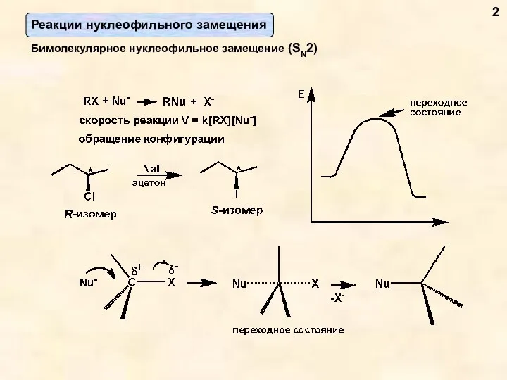 Бимолекулярное нуклеофильное замещение (SN2) 2