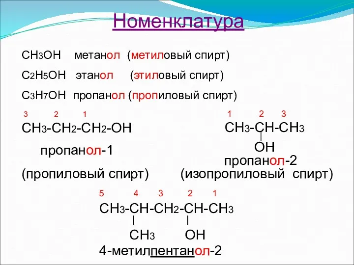 Номенклатура СН3ОН метанол (метиловый спирт) С2Н5ОН этанол (этиловый спирт) С3Н7ОН