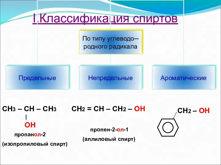 I.Классификация спиртов СН3 – СН – СН3 | OH пропанол-2