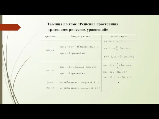 Таблица по теме «Решение простейших тригонометрических уравнений»