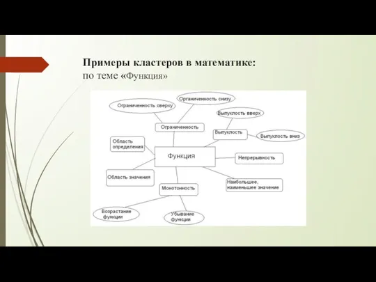 Примеры кластеров в математике: по теме «Функция»