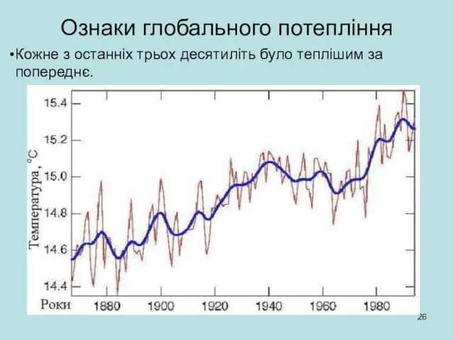 Ознаки глобального потепління Кожне з останніх трьох десятиліть було теплішим за попереднє.