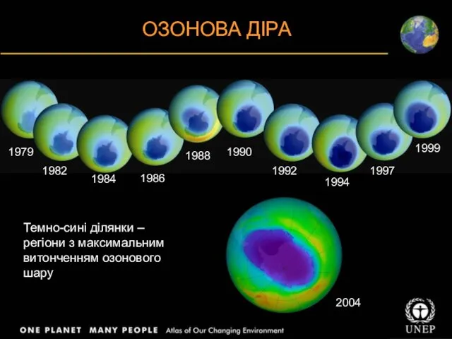 ОЗОНОВА ДІРА Темно-сині ділянки – регіони з максимальним витонченням озонового