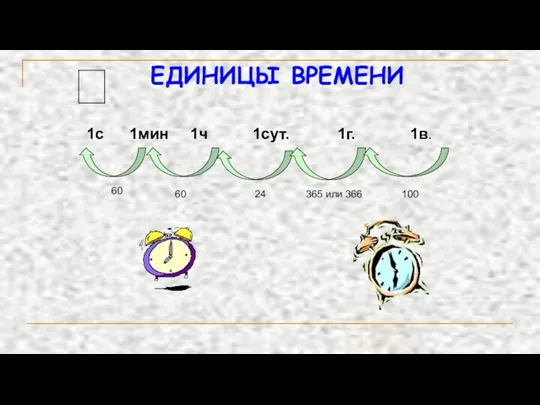 ЕДИНИЦЫ ВРЕМЕНИ 1с 1мин 1ч 1сут. 1г. 1в.  100 365 или 366 24 60 60