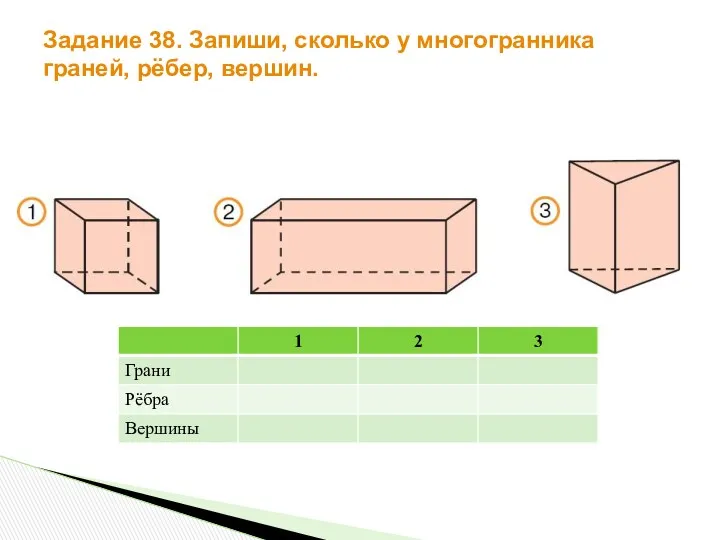 Задание 38. Запиши, сколько у многогранника граней, рёбер, вершин.