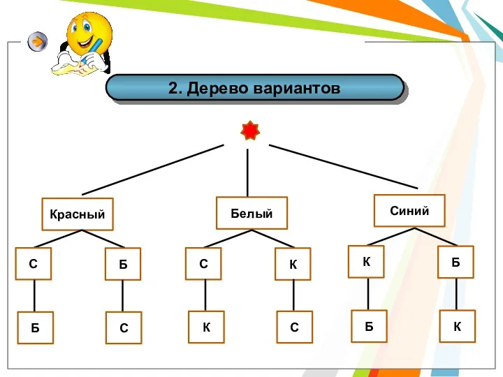 2. Дерево вариантов Красный Белый Синий С Б С К