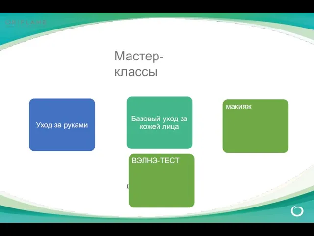 Мастер-классы Основные виды макияж