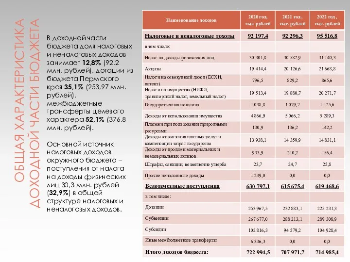 ОБЩАЯ ХАРАКТЕРИСТИКА ДОХОДНОЙ ЧАСТИ БЮДЖЕТА В доходной части бюджета доля