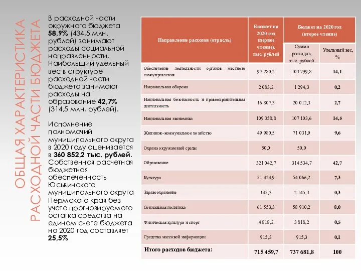 ОБЩАЯ ХАРАКТЕРИСТИКА РАСХОДНОЙ ЧАСТИ БЮДЖЕТА В расходной части окружного бюджета