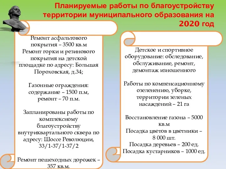 Планируемые работы по благоустройству территории муниципального образования на 2020 год