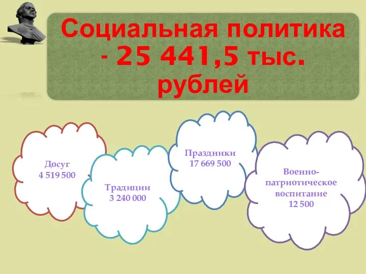 Досуг 4 519 500 Традиции 3 240 000 Праздники 17 669 500 Военно-патриотическое воспитание 12 500