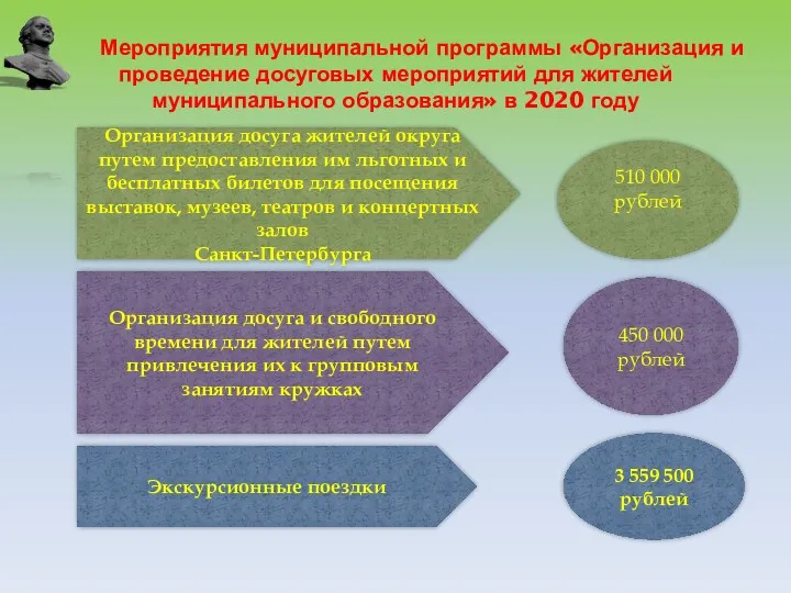 Мероприятия муниципальной программы «Организация и проведение досуговых мероприятий для жителей