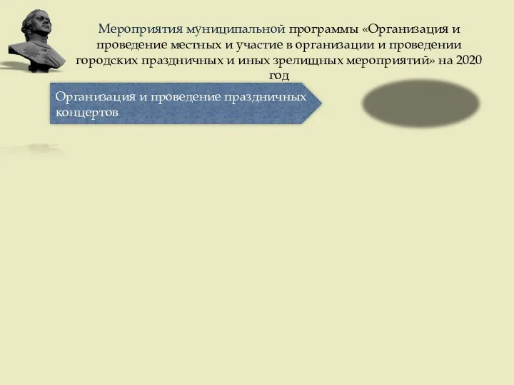 Мероприятия муниципальной программы «Организация и проведение местных и участие в