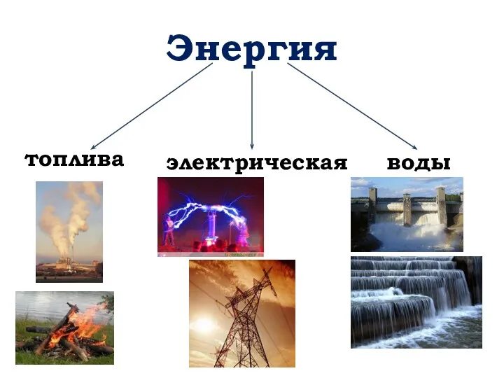 Энергия топлива электрическая воды