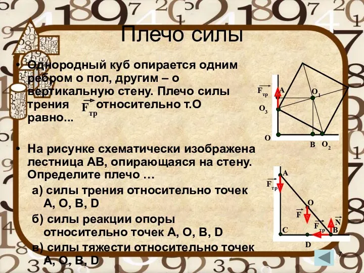 Плечо силы Однородный куб опирается одним ребром о пол, другим