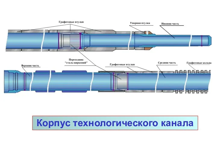 Корпус технологического канала