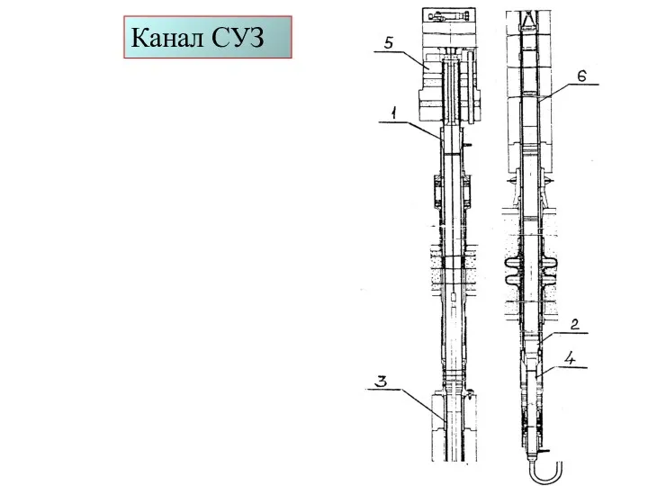 Канал СУЗ