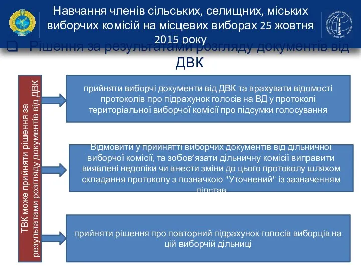 Навчання членів сільських, селищних, міських виборчих комісій на місцевих виборах