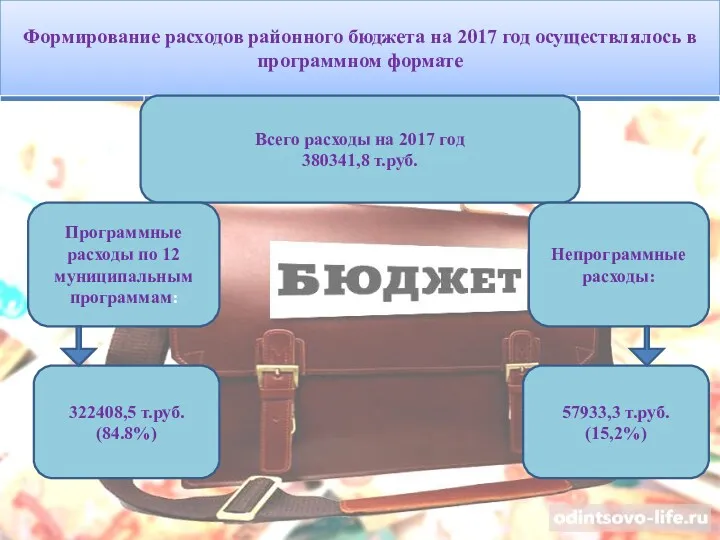 Формирование расходов районного бюджета на 2017 год осуществлялось в программном