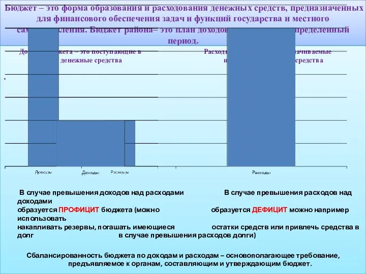 Бюджет – это форма образования и расходования денежных средств, предназначенных