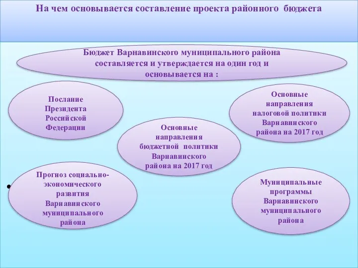 На чем основывается составление проекта районного бюджета Бюджет Варнавинского муниципального