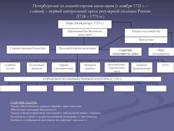 ГЛАВНЫЕ ЗАДАЧИ: Охрана общественного порядка и борьба с преступностью. Обеспечение