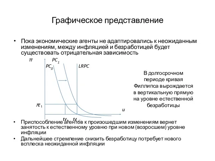 Графическое представление Пока экономические агенты не адаптировались к неожиданным изменениям,