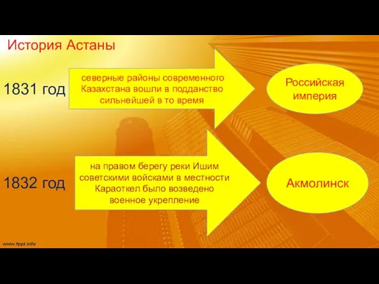 История Астаны 1832 год 1831 год северные районы современного Казахстана