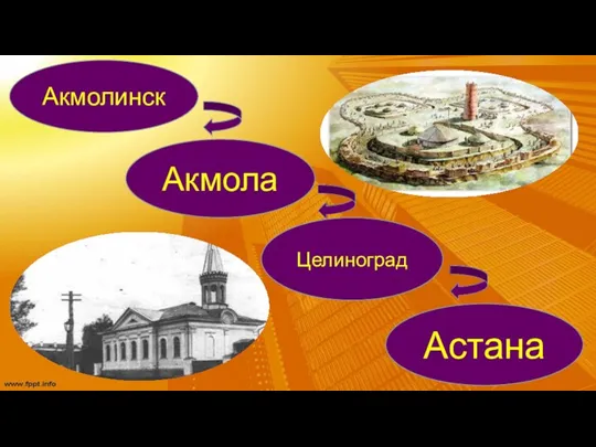Акмолинск Акмола Целиноград Астана
