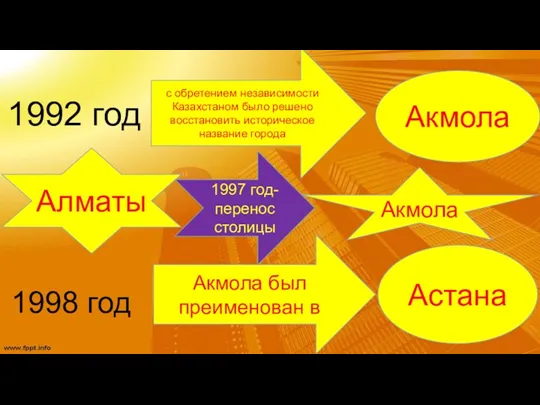 1992 год 1998 год с обретением независимости Казахстаном было решено