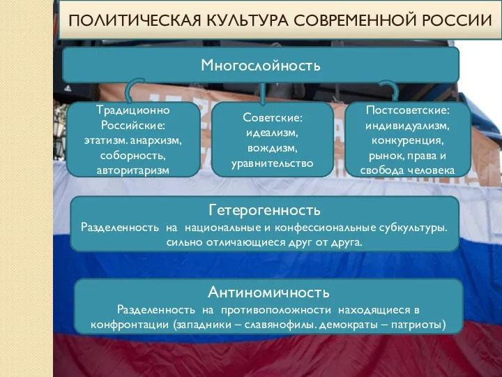 Многослойность Традиционно Российские: этатизм. анархизм, соборность, авторитаризм Советские: идеализм, вождизм,