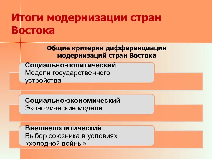 Итоги модернизации стран Востока Общие критерии дифференциации модернизаций стран Востока