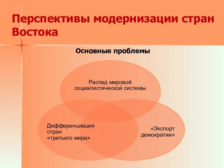 Перспективы модернизации стран Востока Основные проблемы