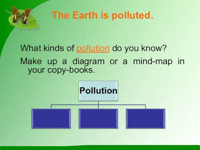 The Earth is polluted. What kinds of pollution do you