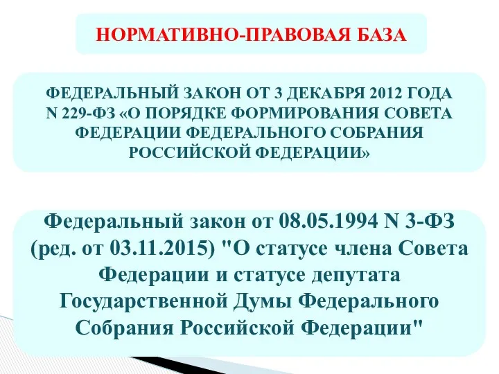 НОРМАТИВНО-ПРАВОВАЯ БАЗА ФЕДЕРАЛЬНЫЙ ЗАКОН ОТ 3 ДЕКАБРЯ 2012 ГОДА N