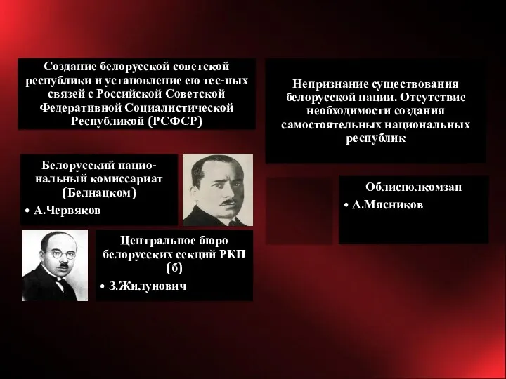 Пути решения вопроса о создании белорусской государственности