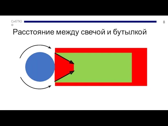 Расстояние между свечой и бутылкой