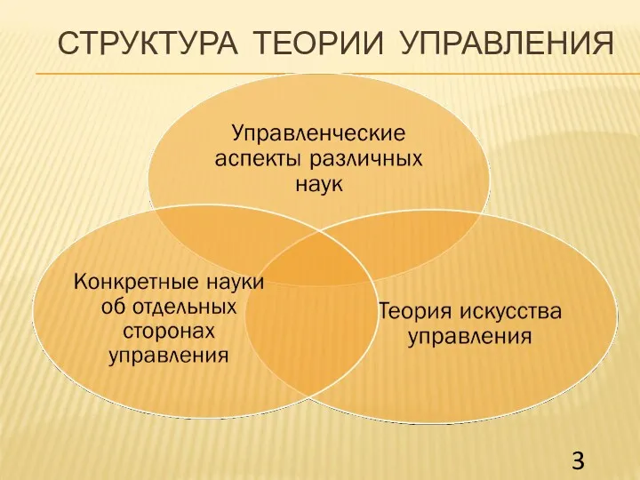 СТРУКТУРА ТЕОРИИ УПРАВЛЕНИЯ 3 подход