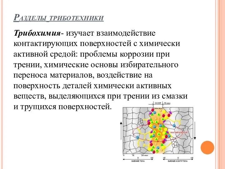 Разделы триботехники Трибохимия- изучает взаимодействие контактирующих поверхностей с химически активной