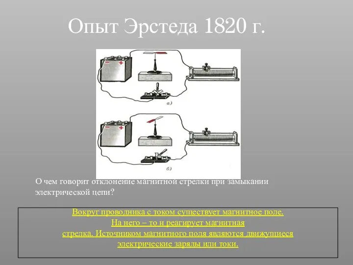 Опыт Эрстеда 1820 г. О чем говорит отклонение магнитной стрелки