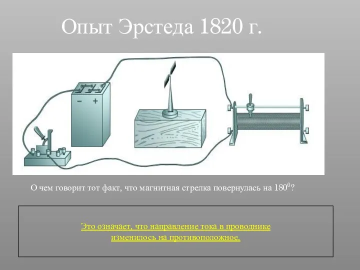 Опыт Эрстеда 1820 г. О чем говорит тот факт, что