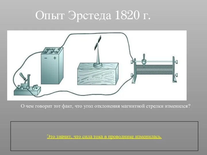 Опыт Эрстеда 1820 г. О чем говорит тот факт, что