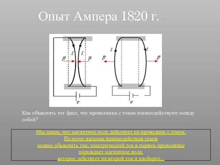 Опыт Ампера 1820 г. Как объяснить тот факт, что проводники