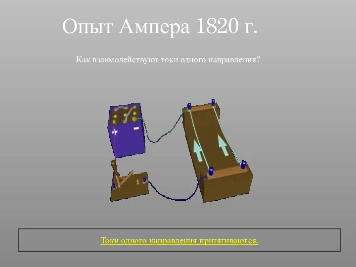 Опыт Ампера 1820 г. Как взаимодействуют токи одного направления? Токи одного направления притягиваются.