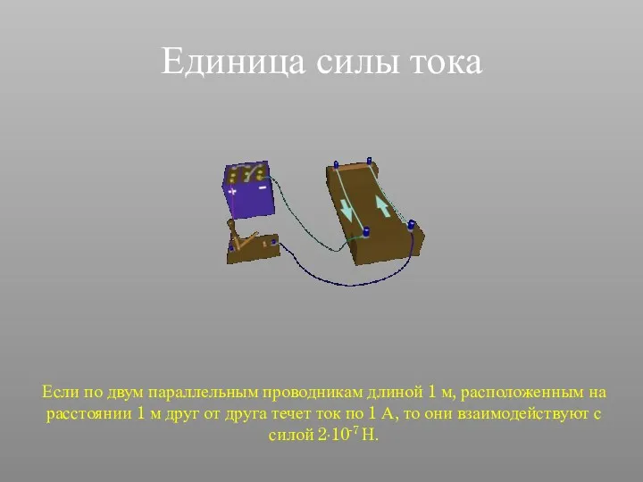 Единица силы тока Если по двум параллельным проводникам длиной 1